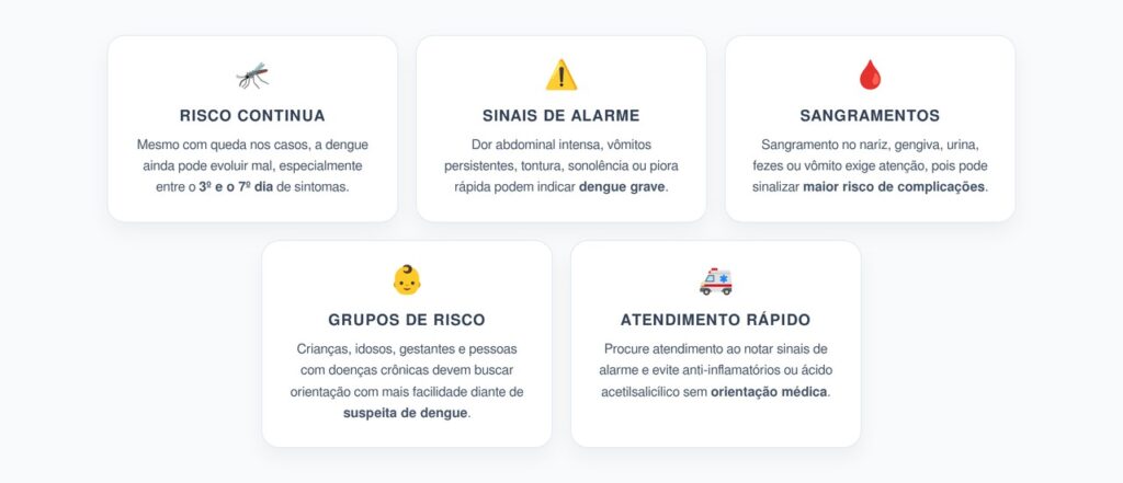 Dengue em Queda Ainda Exige Atenção: Sinais de Alarme Que Pedem Atendimento Rápido