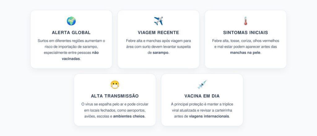Sarampo em 2026: Febre, Manchas e Viagem Recente Acendem Alerta Global