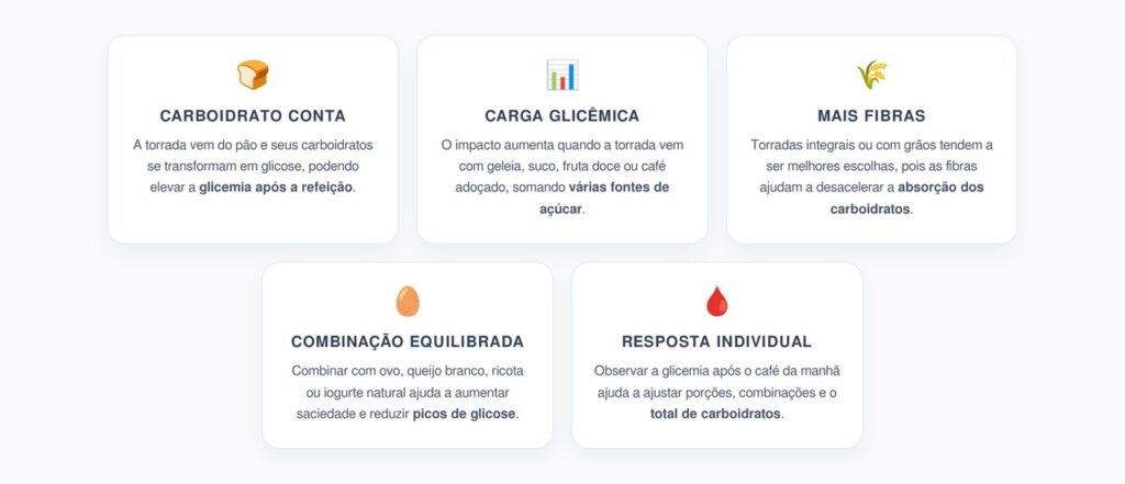 Torrada no Café da Manhã com Diabetes: O Carboidrato Que Pesa na Glicemia
