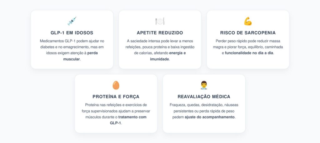 GLP-1 em Idosos: Perda de Peso Exige Atenção à Massa Muscular