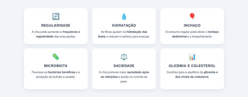 Quais são os outros benefícios para a digestão?
