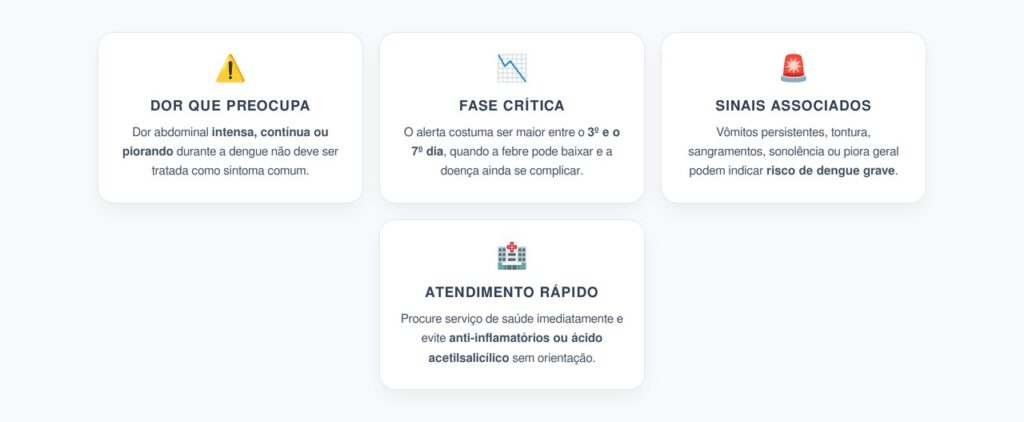 Dor Abdominal na Dengue: Sinal de Alerta que Pode Indicar Gravidade