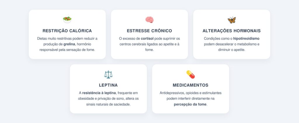 O que pode causar a perda prolongada do apetite?