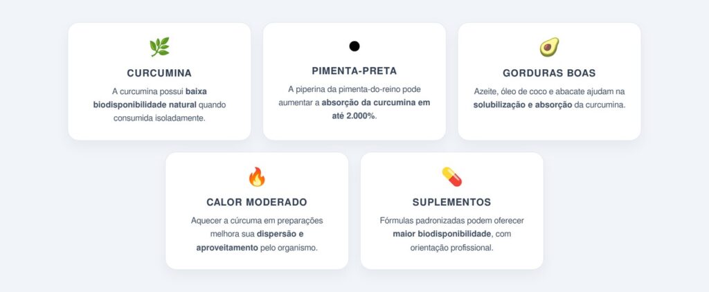 Por que combinar cúrcuma com pimenta-do-reino faz tanta diferença?
