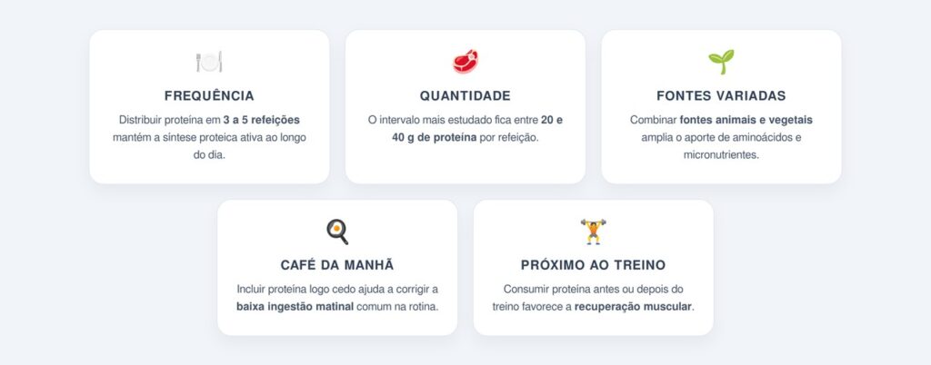 Como distribuir a proteína nas refeições?