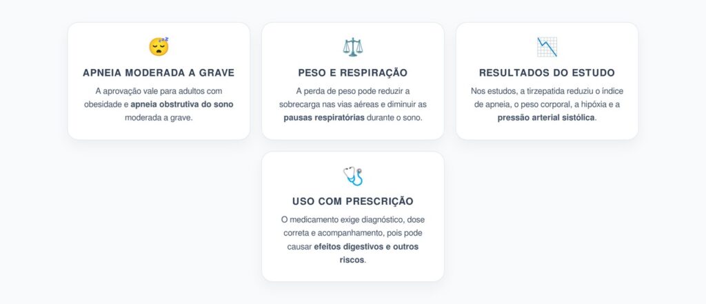 Tirzepatida para Apneia do Sono: Novo Tratamento para Adultos com Obesidade