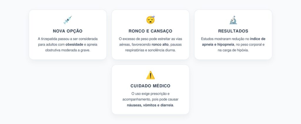 Tirzepatida na Apneia do Sono: O Que Muda Para Obesidade, Ronco e Cansaço Diurno