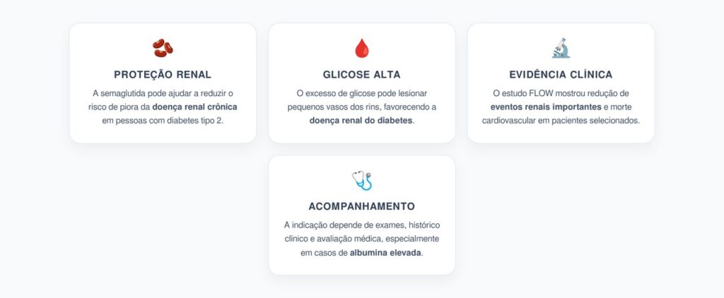 Semaglutida e Proteção dos Rins no Diabetes Tipo 2