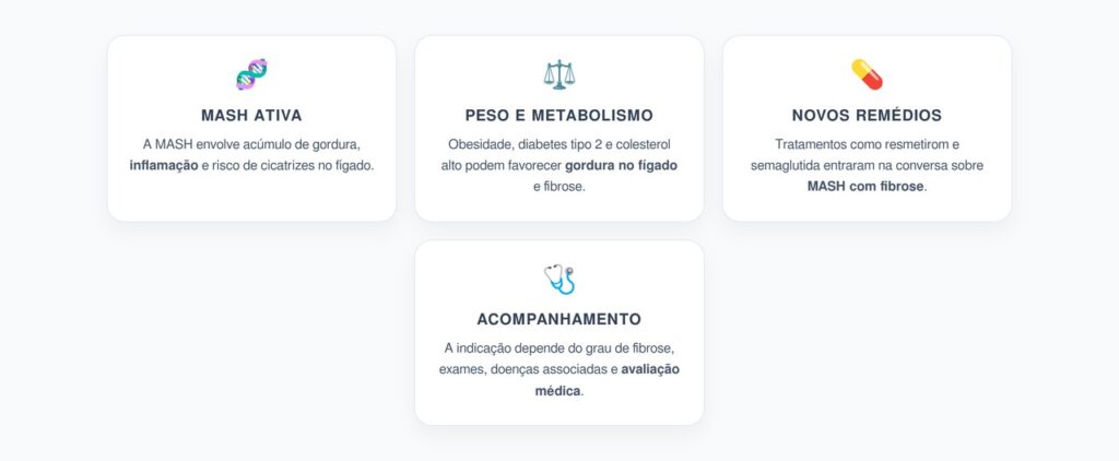 MASH e Gordura no Fígado: Como Remédios Contra Obesidade Entraram no Tratamento