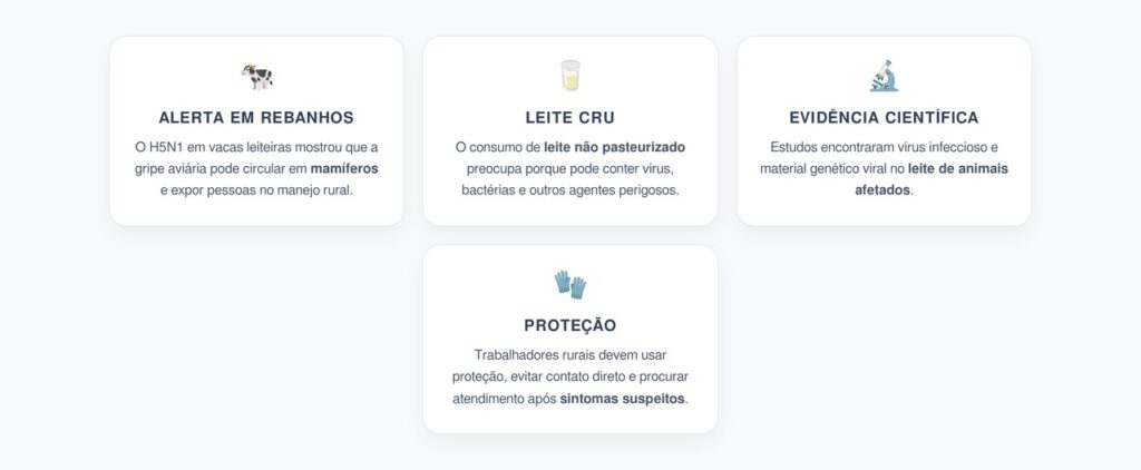 H5N1 em Vacas Leiteiras: Alerta Sobre Leite Cru e Animais Infectados