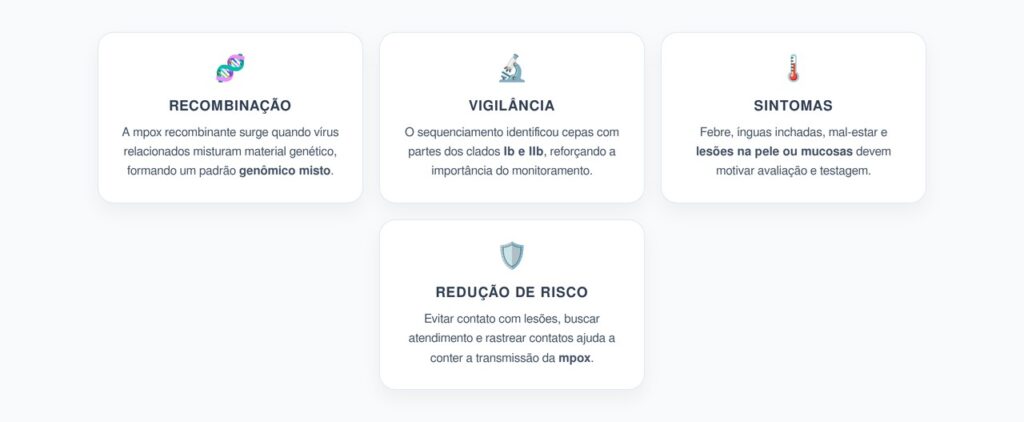 Mpox Recombinante: O Que a Vigilância Genômica Revela Sobre Novas Variantes