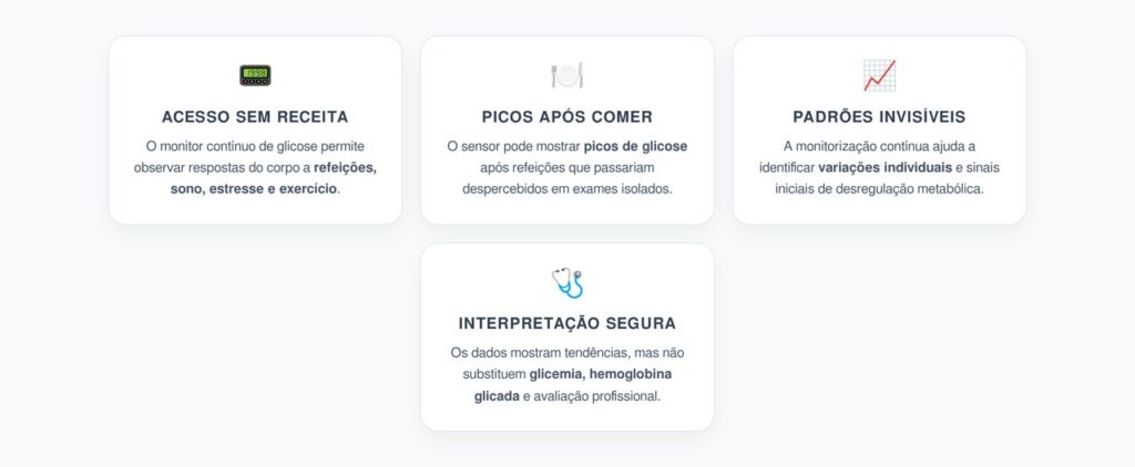 Monitor de Glicose Sem Prescrição: Como Identificar Picos Após Refeições
