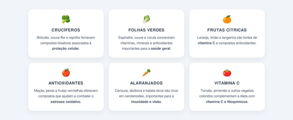 Quais combinações trazem mais benefícios?