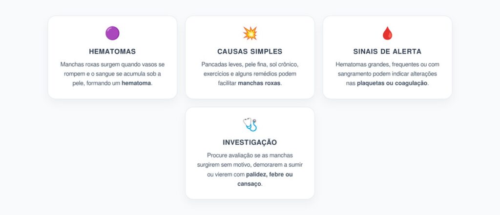 Manchas Roxas do Nada: Quando Hematomas Merecem Atenção