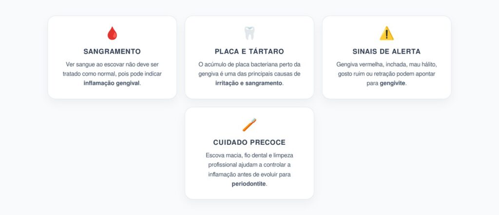 Gengiva Sangrando ao Escovar: Sinal de Inflamação Antes de Virar Periodontite