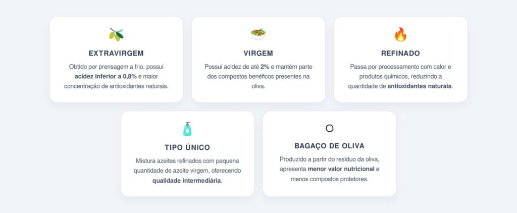 Qual é a diferença entre os tipos de azeite?