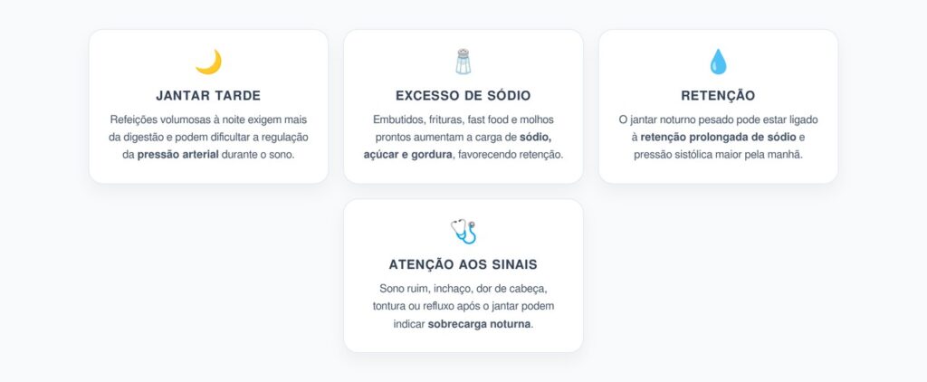 Jantar Pesado à Noite: Como Ele Pode Afetar a Pressão Arterial