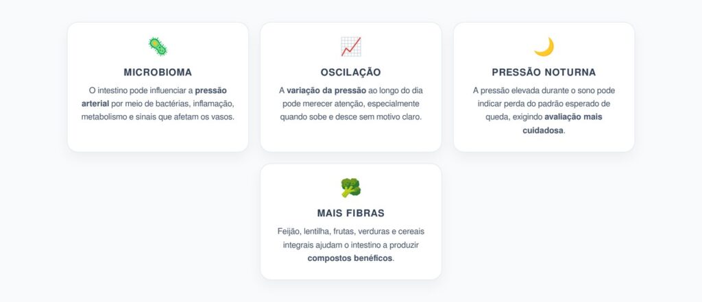 Microbioma e Pressão Alta: O Sinal que Pode Começar no Intestino