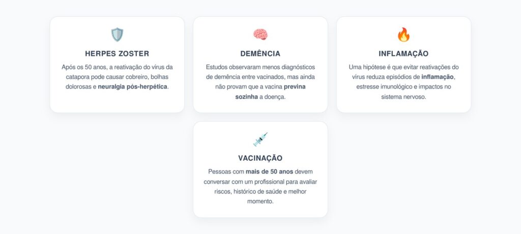 Vacina contra Herpes Zoster: A Proteção Após os 50 que Entrou no Radar da Demência
