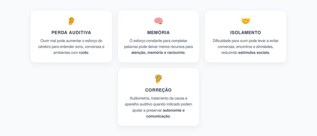 Perda Auditiva e Declínio Cognitivo: O Sentido Esquecido que Pode Afetar a Memória