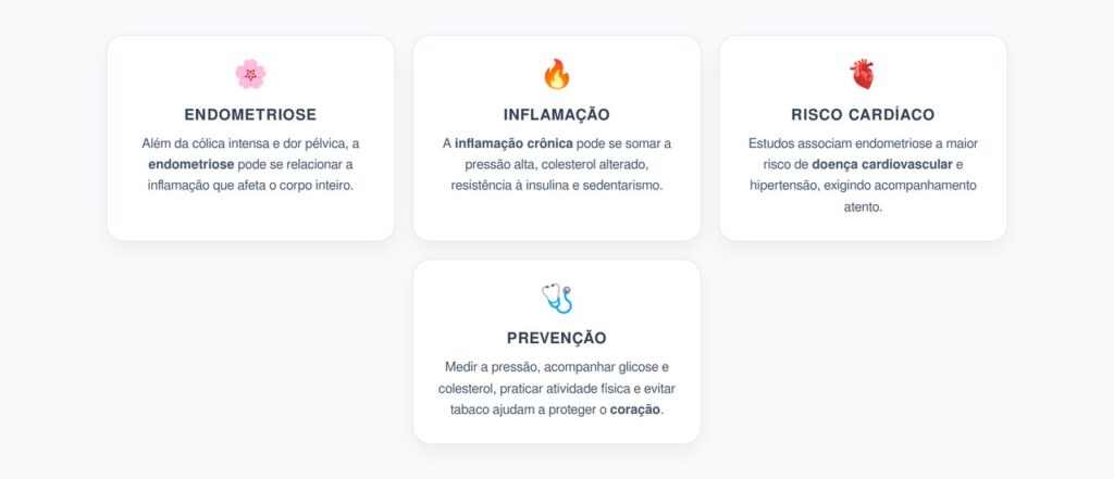 Endometriose e Coração: A Dor Pélvica que Pode Sinalizar Risco Cardiovascular