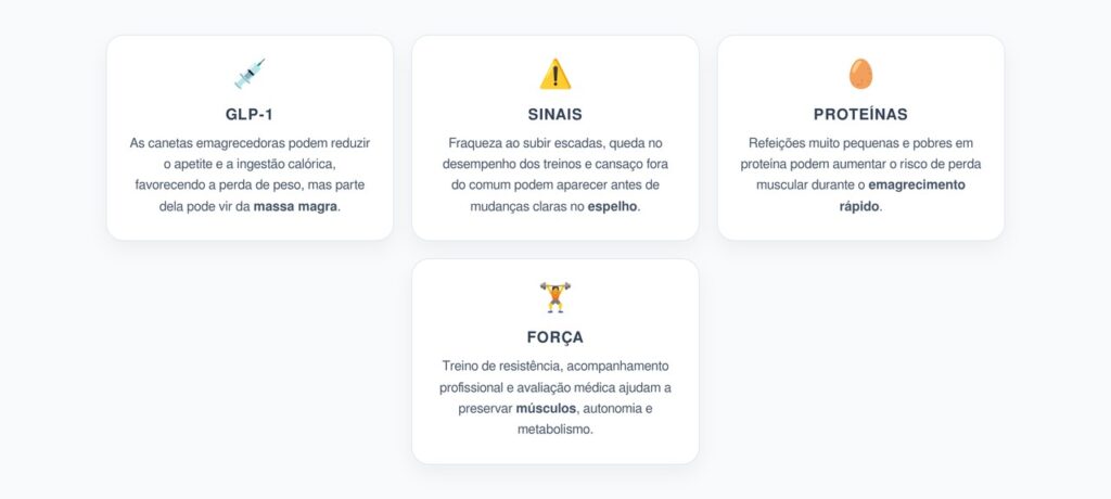 Canetas Emagrecedoras: Sinais de Perda de Músculos Durante o Emagrecimento