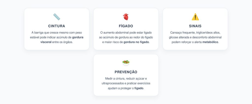 Barriga Crescendo com Peso Estável: Alerta de Gordura no Fígado