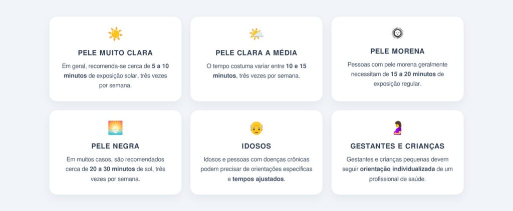Quanto tempo de sol é recomendado por dia?