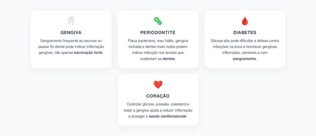 Gengiva Sangrando: Alerta de Diabetes, Periodontite e Risco Cardíaco