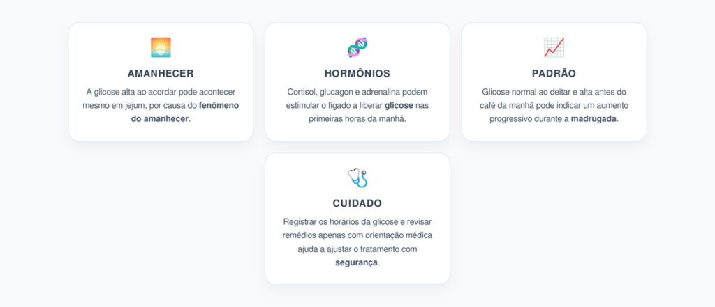 Glicose Alta ao Acordar: Fenômeno do Amanhecer no Diabetes
