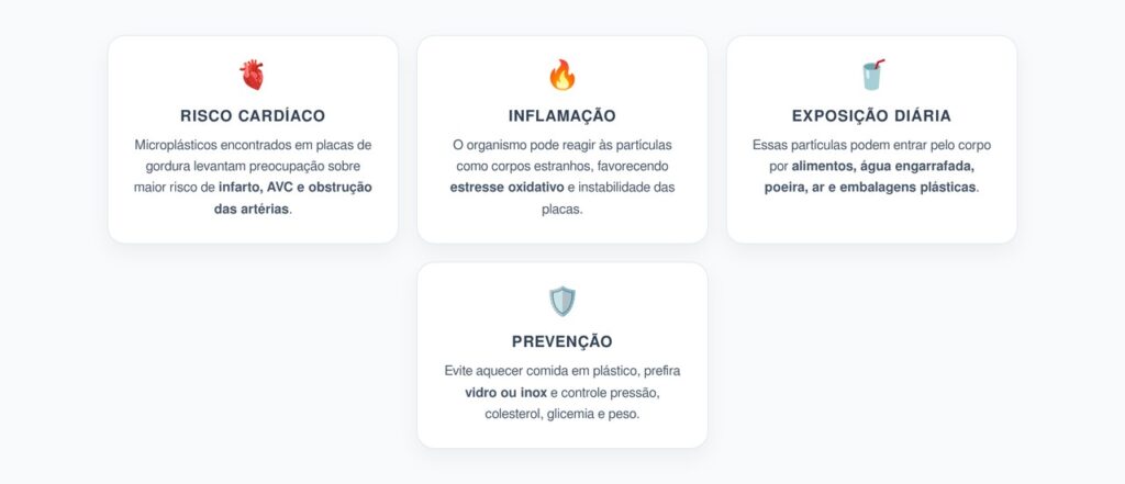 Microplásticos nas Artérias: Risco Silencioso para Infarto, AVC e Placas de Gordura