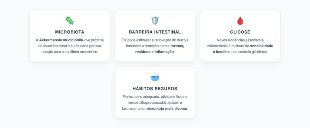 Akkermansia: Barreira Intestinal, Glicose e Gordura Metabólica
