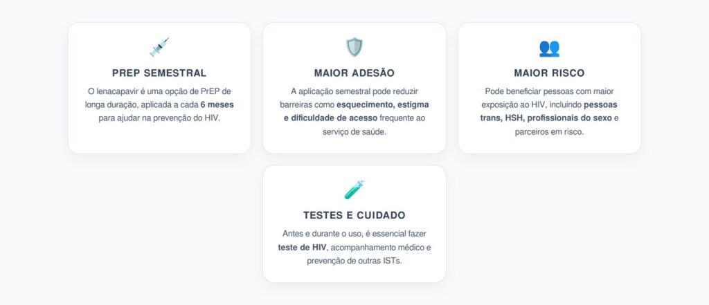 Lenacapavir: Injeção Semestral que Pode Mudar a Prevenção do HIV