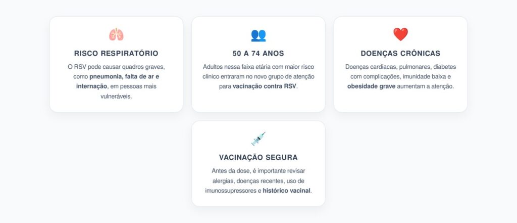 Vacina contra RSV: Novo Grupo de Atenção entre Adultos de 50 a 74 Anos
