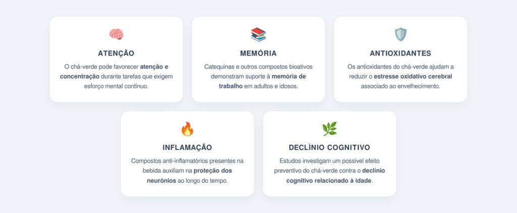 Como o chá-verde protege a saúde cerebral?