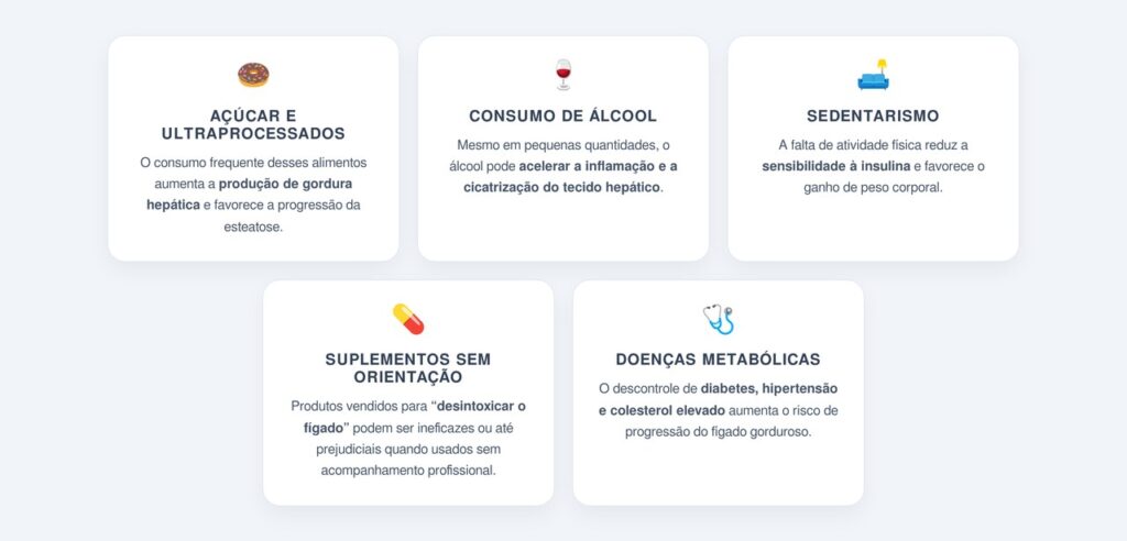Quais hábitos favorecem o fígado gorduroso?
