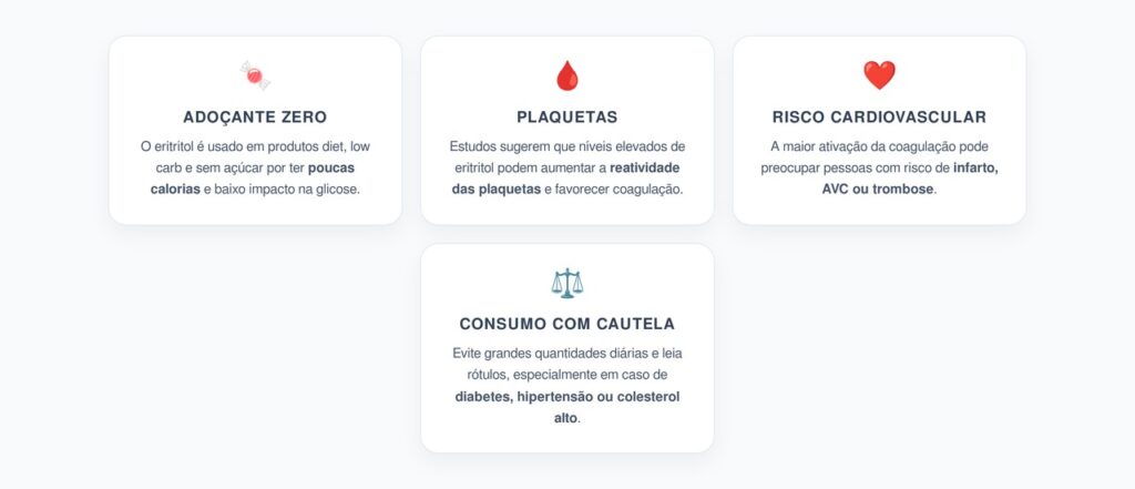 Eritritol: Adoçante Zero, Plaquetas e Possível Risco Cardiovascular