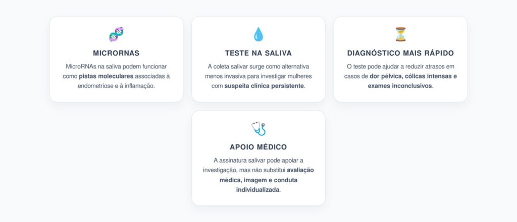 Endometriose na Saliva: MicroRNAs Prometem Diagnóstico Menos Invasivo