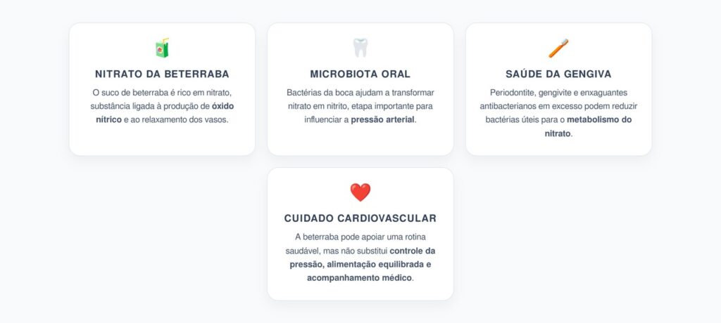 Suco de Beterraba, Microbiota Oral e Pressão Arterial