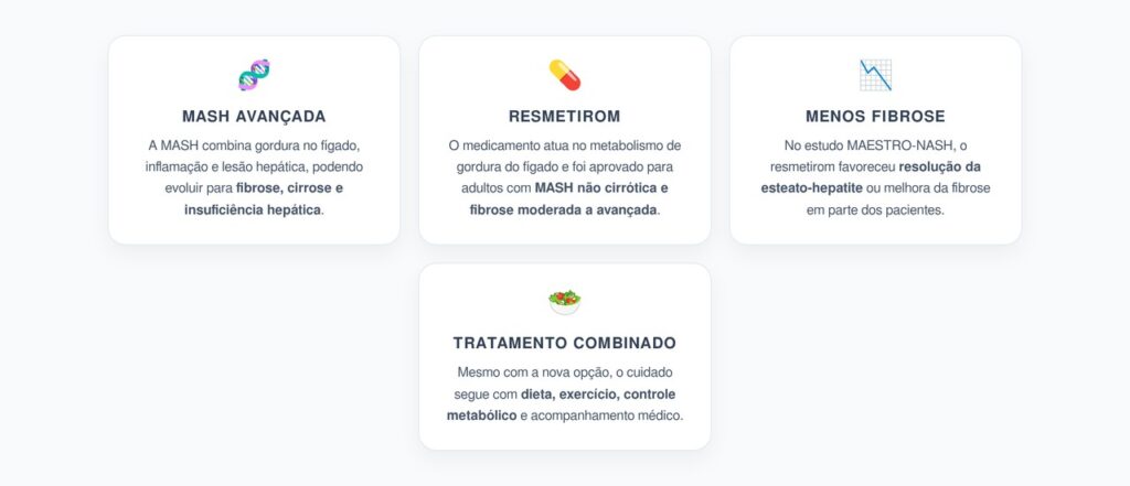 Resmetirom e MASH: Nova Fase no Tratamento da Esteatose Avançada