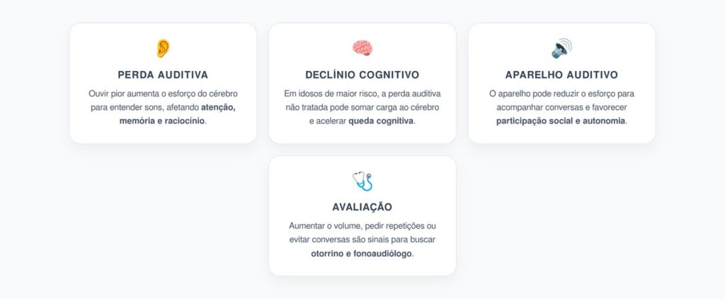 Perda Auditiva em Idosos: Como Aparelhos Auditivos Podem Proteger a Cognição