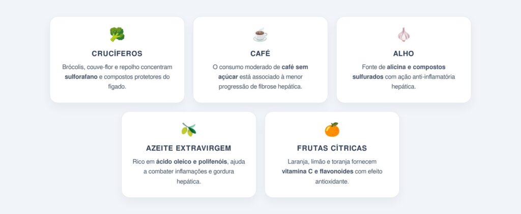 Quais são os 5 alimentos que protegem o fígado?