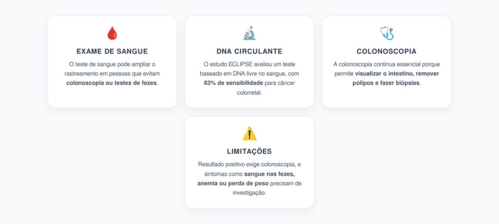 Exame de Sangue para Câncer Colorretal: Nova Opção sem Substituir a Colonoscopia