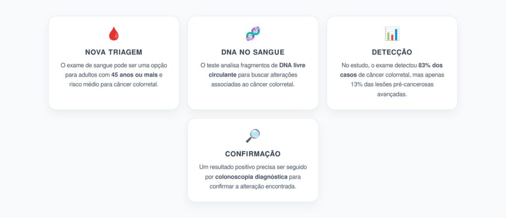 Exame de Sangue para Câncer Colorretal após os 45 Anos
