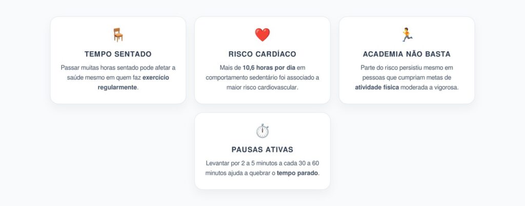 Sedentarismo Mesmo com Academia: O Risco de Ficar Sentado por Horas