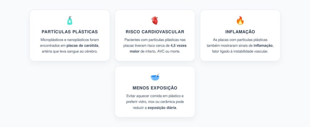 Microplásticos nas Artérias: O Alerta nas Placas de Carótida