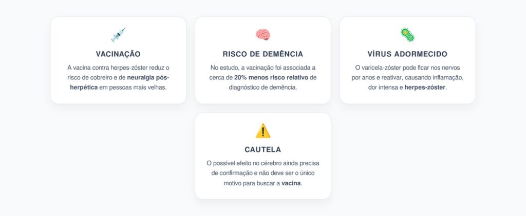 Vacina contra Herpes-Zóster: O Possível Bônus para o Cérebro