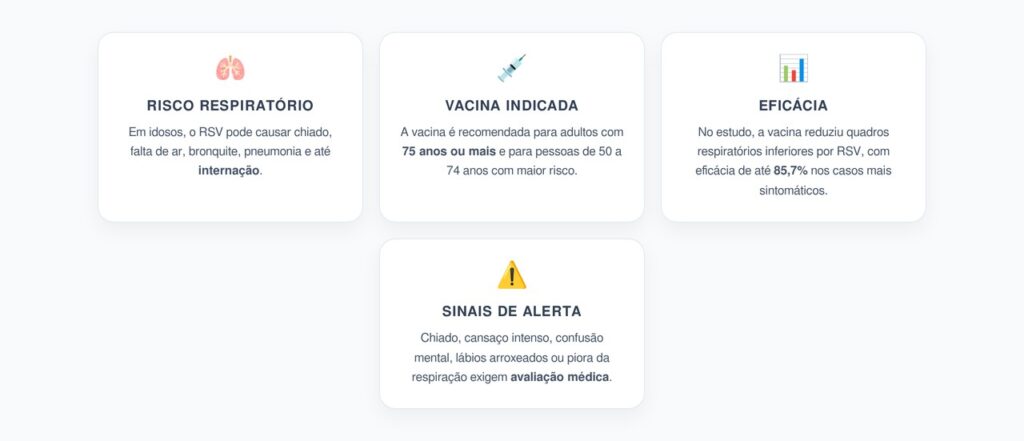 Vacina contra RSV em Idosos: Quem Deve Entrar no Radar