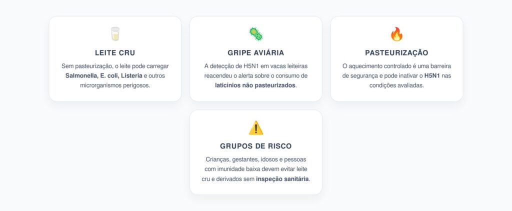 Leite Cru e Gripe Aviária: O Alerta sobre Laticínios Não Pasteurizados