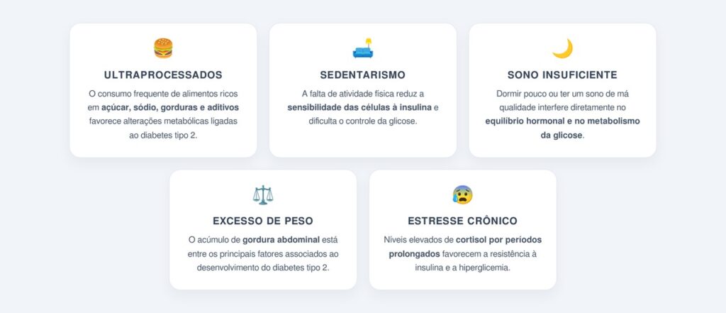 Quais hábitos favorecem o desenvolvimento do diabetes tipo 2?